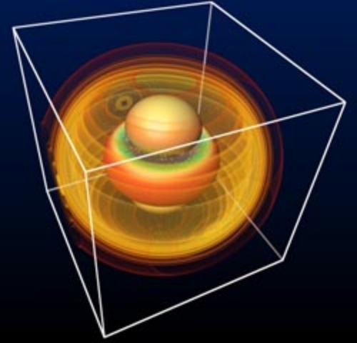 Simulation of gravity waves