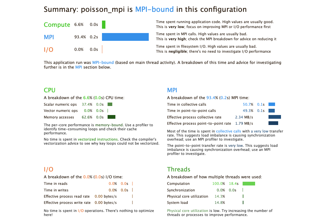 A picture of the perf-report