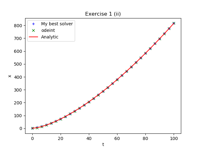 Solution for question 2.